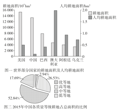 全國耕地保護現(xiàn)狀分析，全國耕地保護現(xiàn)狀深度解析