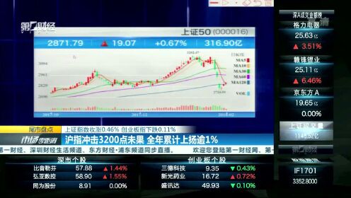 上證指數(shù)漲0.44%，市場新動態(tài)與未來展望，上證指數(shù)漲0.44%，市場新動態(tài)及未來展望分析