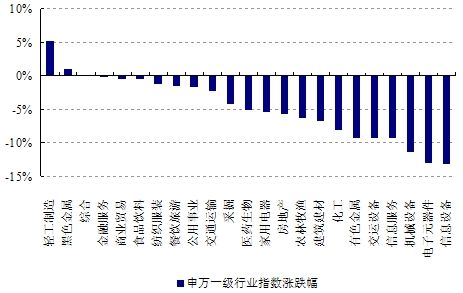 上證工業(yè)行業(yè)指數(shù)上漲，趨勢(shì)、機(jī)遇與挑戰(zhàn)，上證工業(yè)行業(yè)指數(shù)漲勢(shì)強(qiáng)勁，趨勢(shì)、機(jī)遇與挑戰(zhàn)分析