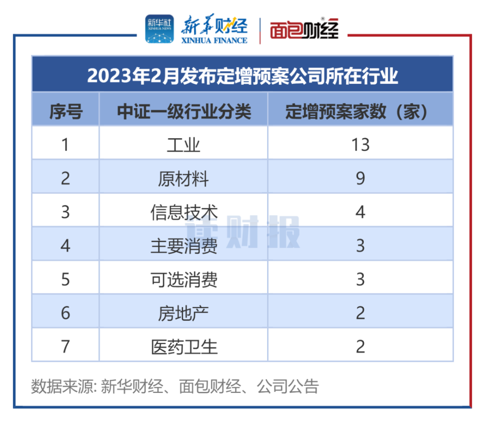 五家公司重組定增募資，重塑市場格局，共創(chuàng)未來價值，五公司重組定增募資重塑市場格局，攜手共創(chuàng)未來價值