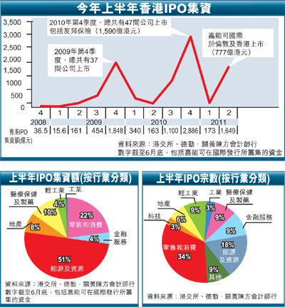 香港IPO集資額攀升新高度，市場(chǎng)繁榮與前景展望，香港IPO市場(chǎng)繁榮，集資額攀升新高度與前景展望