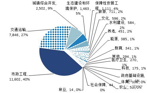 市區(qū)項目盈利空間占比超六成的原因深度解析，市區(qū)項目盈利空間占比超六成原因深度剖析