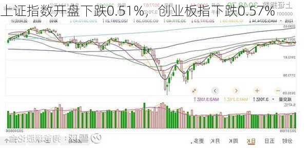 上證指數(shù)微跌0.01%背后的市場新動向分析，上證指數(shù)微跌背后的市場新動向解析