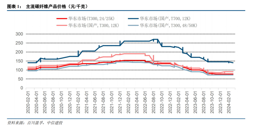 中信建投建議重視低空經濟熱，未來發(fā)展的新引擎，中信建投建議，低空經濟熱將成為未來發(fā)展的新引擎