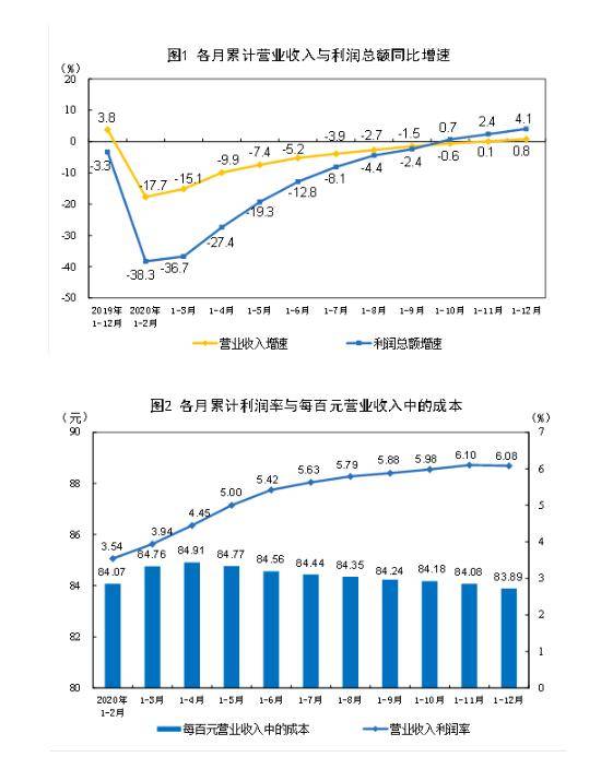 韓國十二月進(jìn)口增長熱，20天內(nèi)的同比增長現(xiàn)象深度解析，韓國進(jìn)口增長熱潮，十二月進(jìn)口同比增長現(xiàn)象深度解析