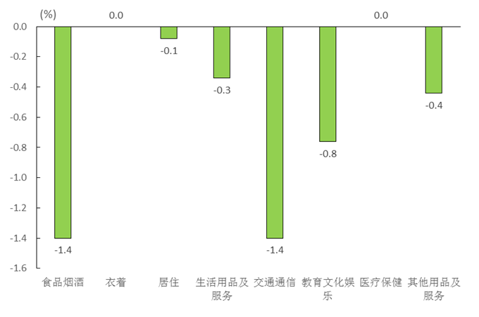 韓國11月PPI數(shù)據(jù)詳情的深度解讀，韓國11月PPI數(shù)據(jù)深度解讀與分析