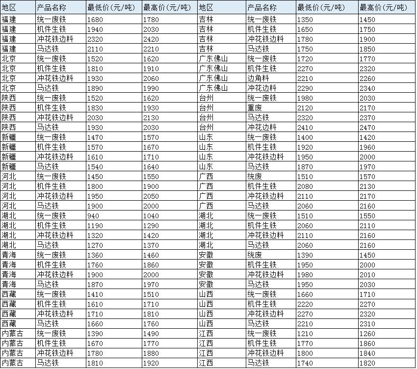 最新紙板價(jià)格動(dòng)態(tài)及其對行業(yè)的影響，最新紙板價(jià)格動(dòng)態(tài)與行業(yè)影響分析