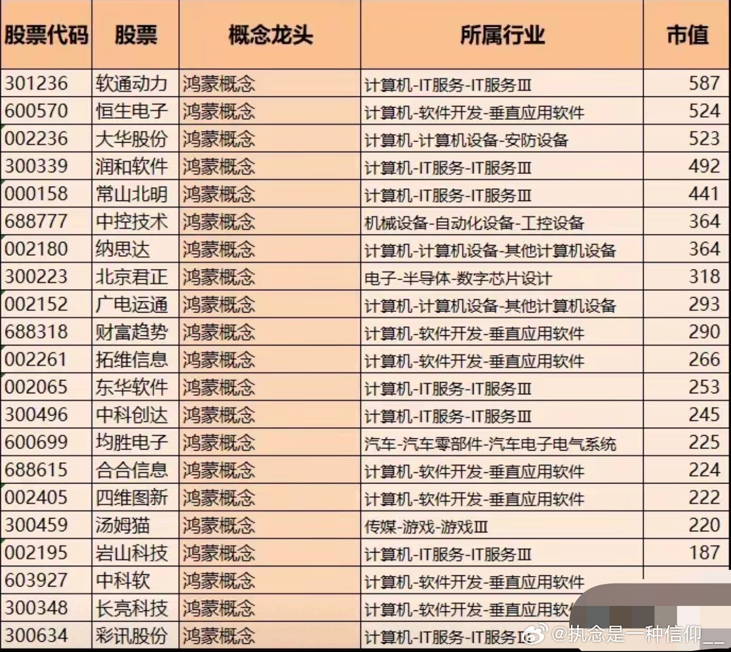 揭秘中國688科技龍頭十大股票，投資新風向標，揭秘中國688科技龍頭十大股票，投資新風向標揭秘與解析