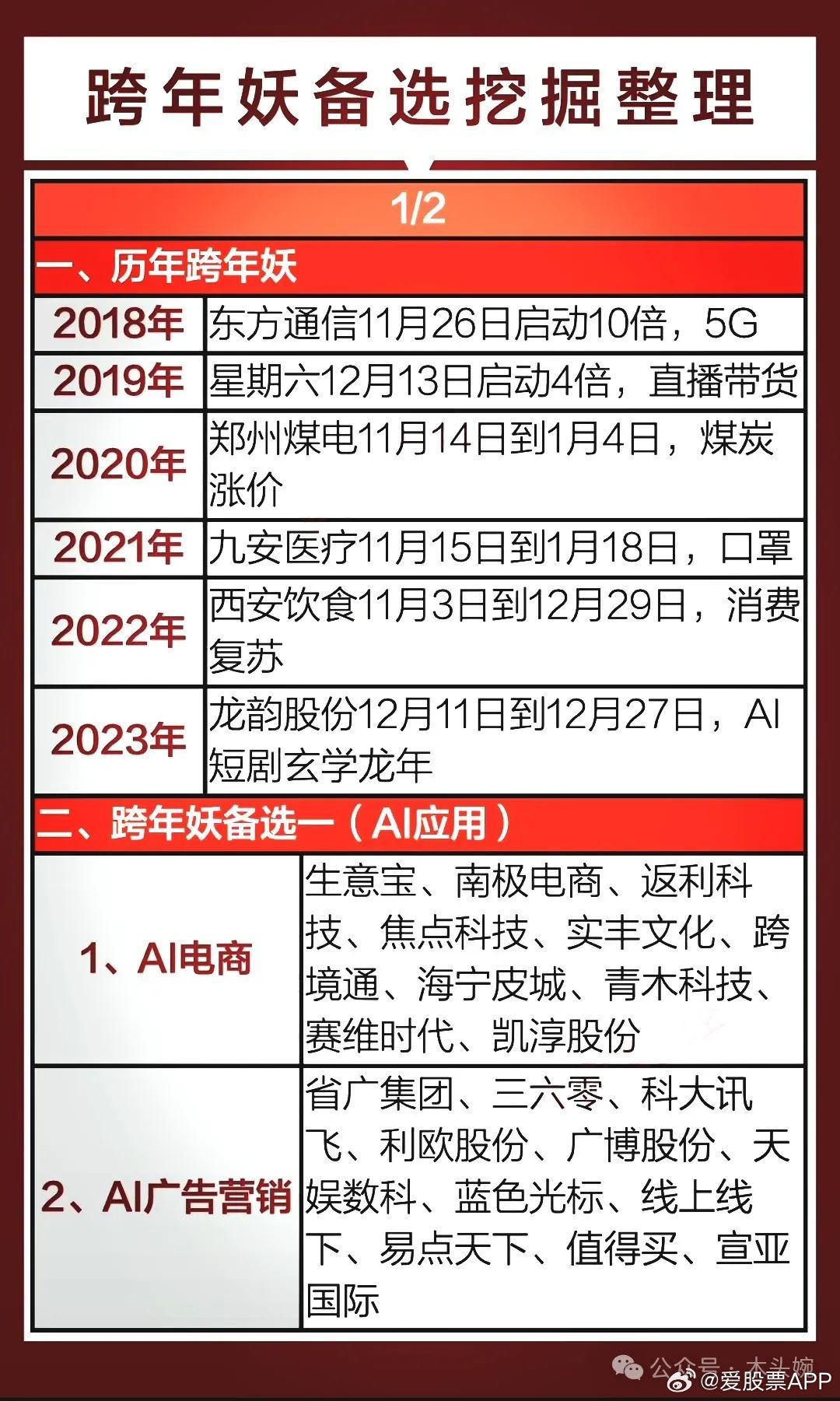 探尋2025跨年妖股，五元背后的故事，探尋五元背后的故事，揭秘2025跨年妖股傳奇