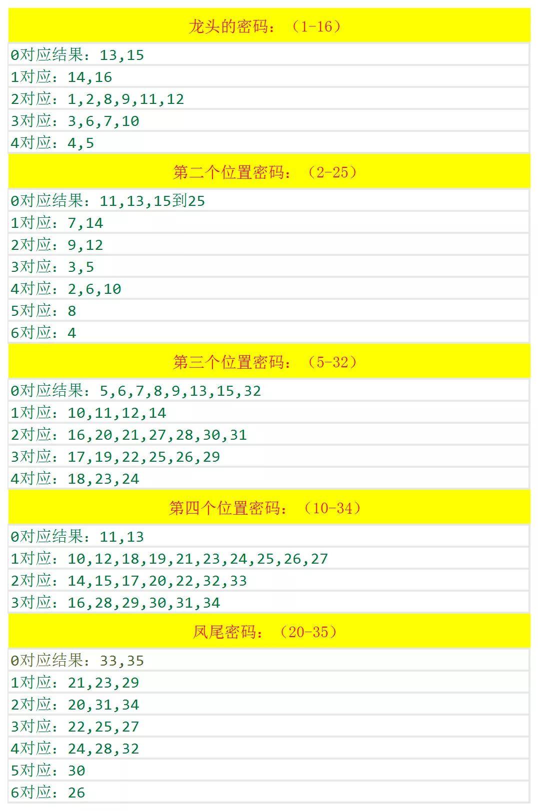 探索2024天天彩，全年免費(fèi)資料的魅力與挑戰(zhàn)，探索2024天天彩，全年免費(fèi)資料的魅力與面臨的挑戰(zhàn)