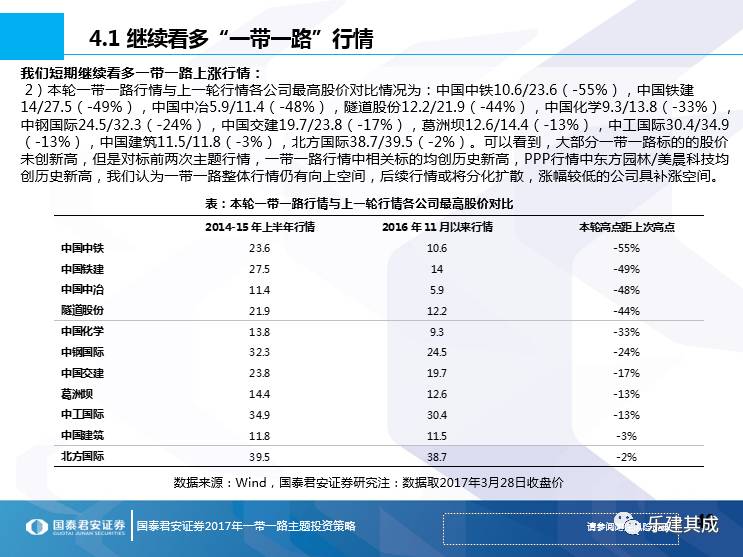 一帶一路十大妖股排名及其深度解析，一帶一路十大妖股排名與深度解析揭秘