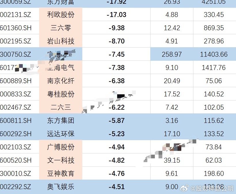 揭秘2024年破凈股一覽表，投資新視角，揭秘2024年破凈股全景一覽表，投資新視角探索