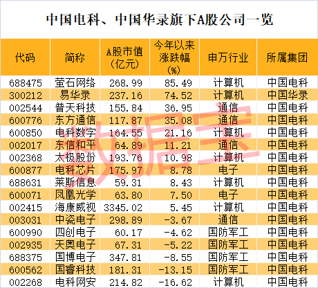 探尋價值重塑，央企重組股票在三元至四元區(qū)間的新機(jī)遇，央企重組股票價值重塑，三元至四元區(qū)間的新機(jī)遇探尋