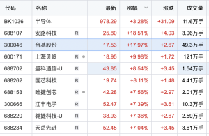 四只科技股強(qiáng)勢(shì)出爐新篇章，引領(lǐng)未來(lái)投資風(fēng)潮，四只科技股開(kāi)啟新篇章，引領(lǐng)未來(lái)投資風(fēng)潮