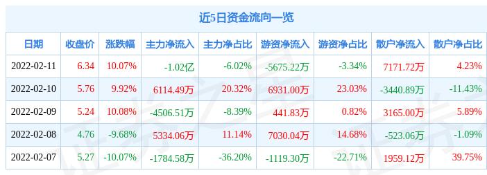 科技股將迎來(lái)新一輪上漲新浪潮，科技股新一輪上漲新浪潮蓄勢(shì)待發(fā)