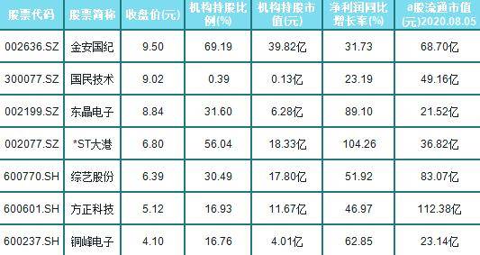 低價股一覽表，探尋市場中的價值洼地，低價股一覽表，探尋市場價值洼地之旅