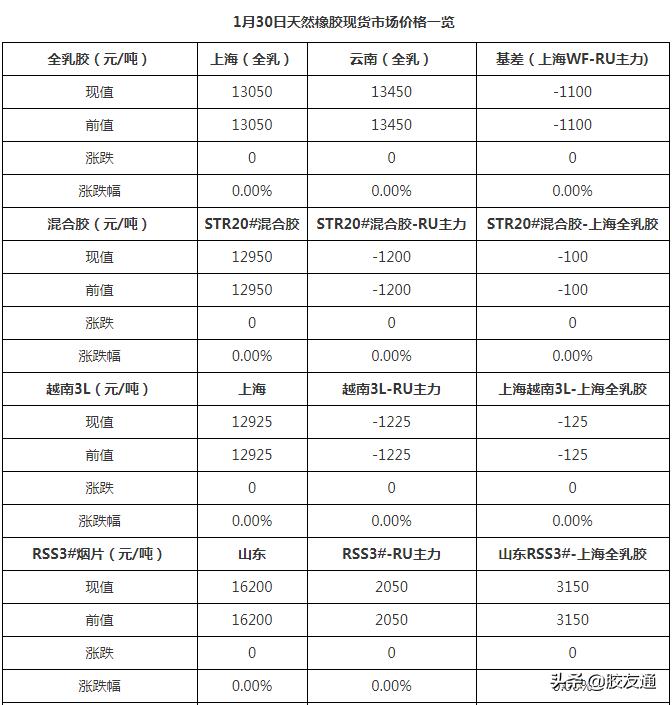 最新橡膠行情分析，最新橡膠市場動(dòng)態(tài)分析