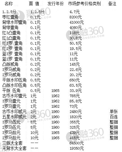 紙幣最新價格，市場走勢與收藏價值分析，紙幣最新價格及市場走勢與收藏價值深度解析