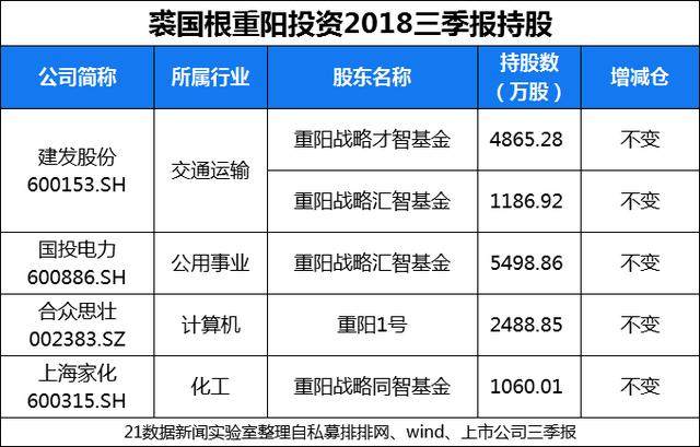 趙軍最新持股深度解析，趙軍持股情況深度解析