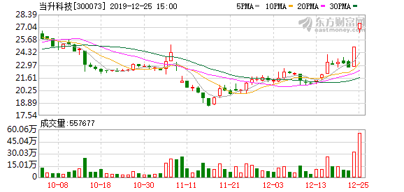 當升科技股票，探究其背后的力量與未來展望，當升科技股票，探究背后的力量與未來展望。