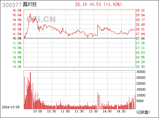 贏時(shí)勝重組，重塑企業(yè)競(jìng)爭(zhēng)力，開啟新篇章，贏時(shí)勝重組重塑競(jìng)爭(zhēng)力，開啟企業(yè)新篇章