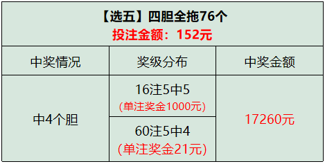 澳門一碼中精準(zhǔn)一碼的投注技巧,現(xiàn)狀評估解析說明_V版52.666