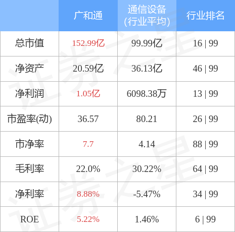 廣和通在行業(yè)中的地位，引領(lǐng)創(chuàng)新，塑造未來，廣和通，行業(yè)領(lǐng)軍，創(chuàng)新驅(qū)動(dòng)，塑造未來典范