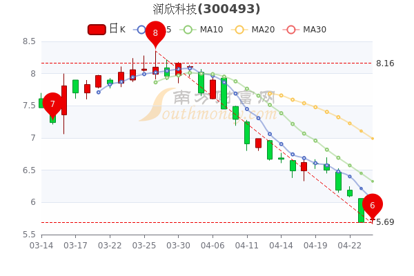 科技股股票概覽，探索科技領(lǐng)域的投資機(jī)遇，科技股投資概覽，探索科技領(lǐng)域的黃金機(jī)遇