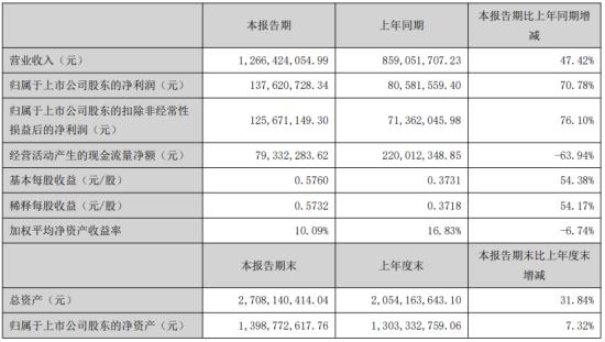 廣和通（300638）股吧深度解析，廣和通（300638）股吧全面解析