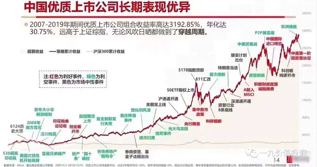 值得長(zhǎng)期持有的股票，投資之道的穩(wěn)健之選，穩(wěn)健投資之道，值得長(zhǎng)期持有的股票