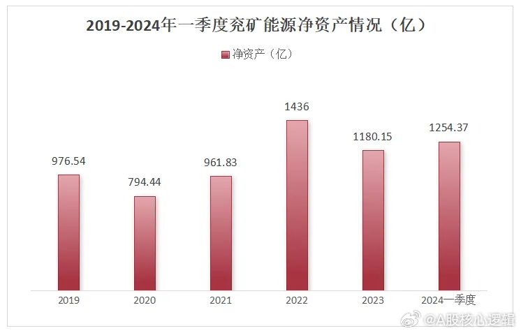 兗礦能源2024年目標(biāo)價，深度分析與展望，兗礦能源2024年目標(biāo)價展望，深度分析與未來趨勢探討