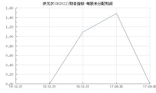 伊戈?duì)栕钚孪⒓白邉?shì)分析，伊戈?duì)栕钚聞?dòng)態(tài)與走勢(shì)分析概覽