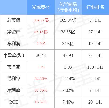 光威復(fù)材最新消息股吧深度解析，光威復(fù)材最新動態(tài)解析及股吧深度探討