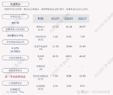 光威復(fù)材，未來大牛股展望，光威復(fù)材，大牛股未來展望