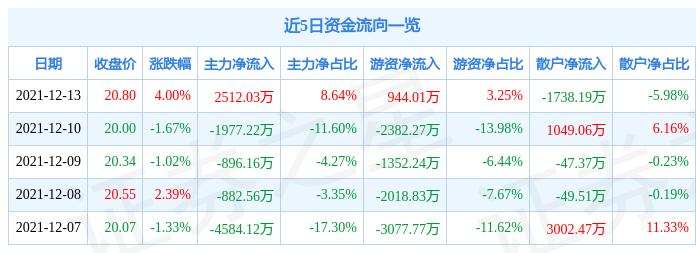 涪陵電力股票股吧，深度解析與前景展望，涪陵電力股票深度解析與未來前景展望，股吧熱議焦點