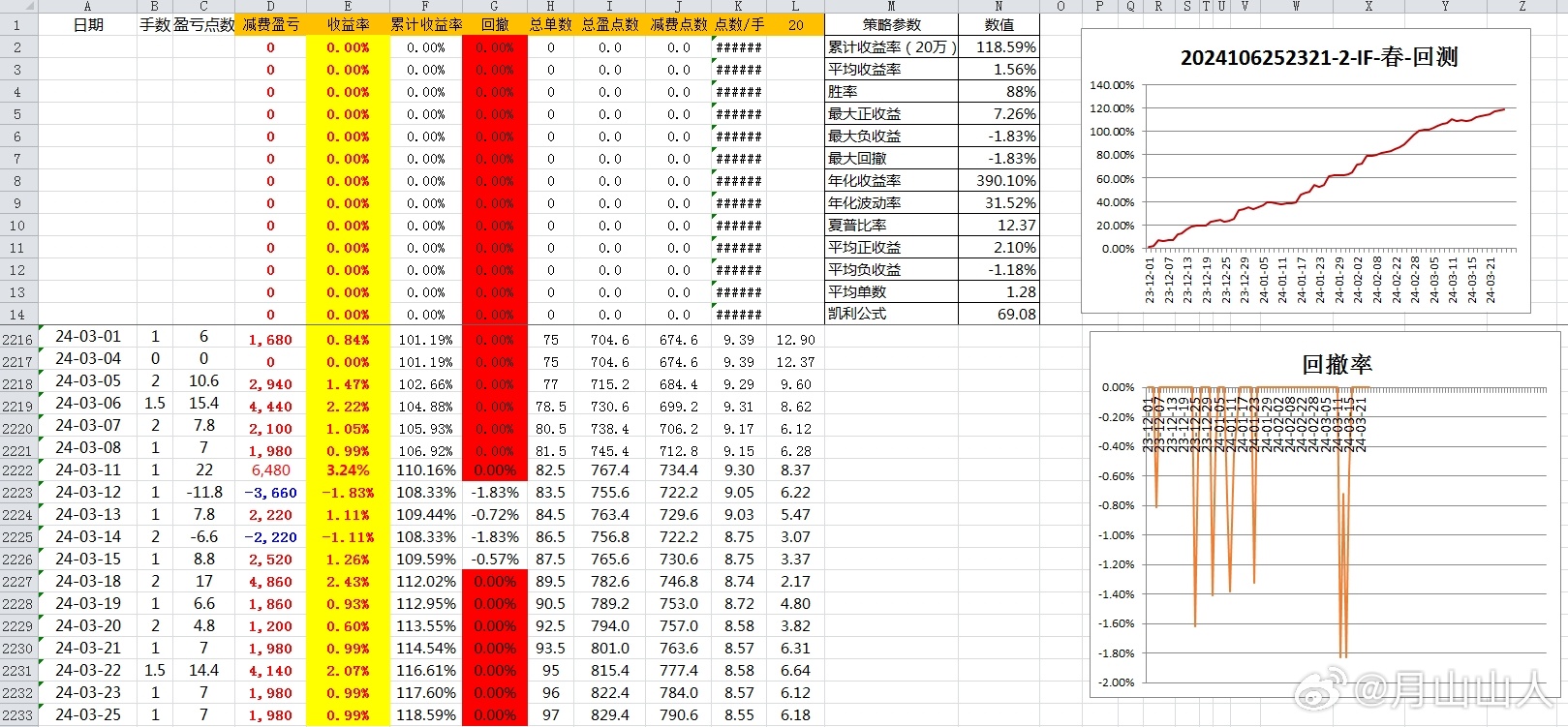 2024新奧歷史開獎(jiǎng)記錄,精細(xì)化策略解析_eShop85.252