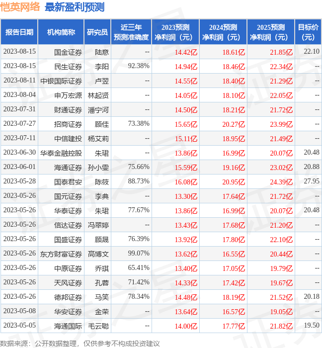 愷英網(wǎng)絡(luò)目標(biāo)價(jià)20元，解析與預(yù)測(cè)，愷英網(wǎng)絡(luò)目標(biāo)價(jià)解析及預(yù)測(cè)，走向20元之路