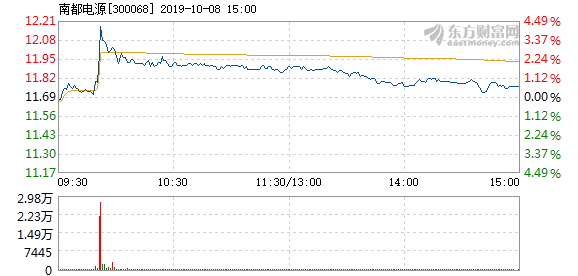 南都電源為何不漲，深度解析其背后的原因，南都電源股價滯漲背后的深度解析與原因探究