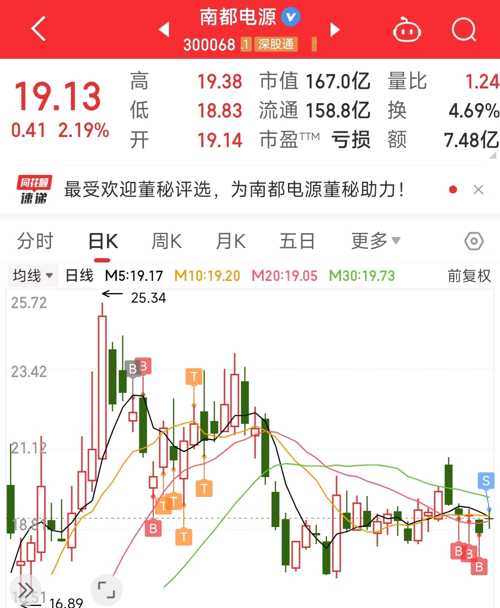 南都電源（300068）股吧，探究企業(yè)潛力與未來(lái)展望，南都電源（300068）股吧深度解析，企業(yè)潛力與未來(lái)展望展望