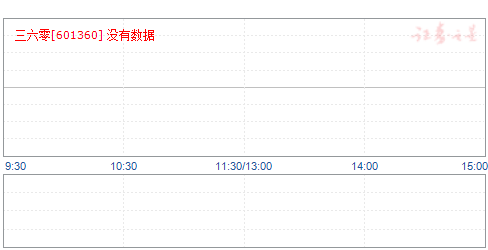 三六零目標價2025，戰(zhàn)略遠景與未來展望，三六零未來展望，戰(zhàn)略遠景至2025年目標價解析