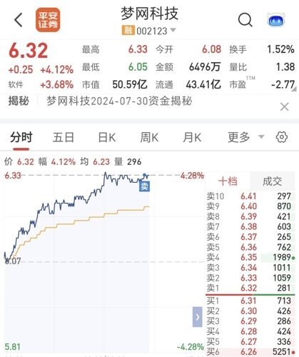 夢(mèng)網(wǎng)科技，未來牛股潛力無限，未來十倍增長(zhǎng)可期，夢(mèng)網(wǎng)科技，潛力牛股，未來十倍增長(zhǎng)展望無限