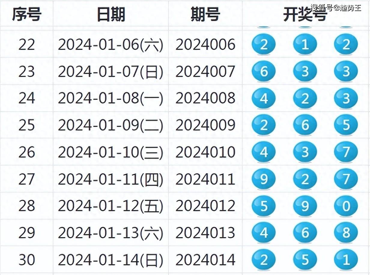 揭秘2024年老澳歷史開獎記錄，揭秘老澳歷史開獎記錄，探尋2024年開獎數(shù)據(jù)背后的故事