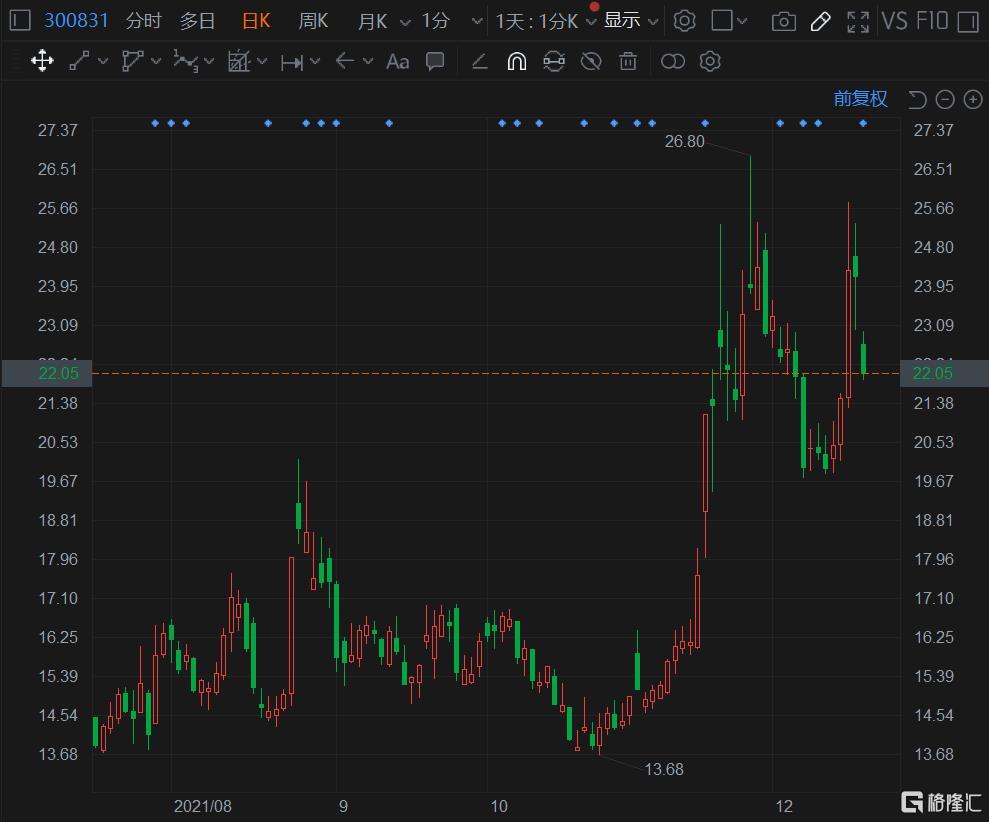 派瑞股份強勢上揚，上漲5.02%，展現全新發(fā)展態(tài)勢，派瑞股份強勢上揚，漲幅達5.02%，開啟全新發(fā)展篇章