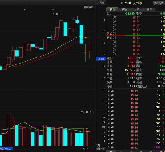 天汽模股票明天走勢(shì)分析，天汽模股票走勢(shì)分析，明日展望