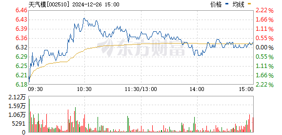 天汽模的目標價，行業(yè)分析、市場定位與發(fā)展前景，天汽模，目標價揭秘，行業(yè)分析、市場定位與發(fā)展前景展望