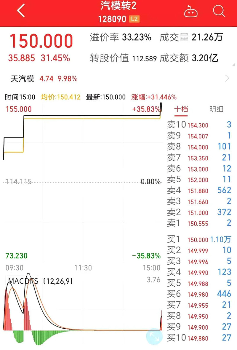 天汽模，未來十倍大牛股的潛力展望，天汽模，潛力股展望，未來大牛股之路可期