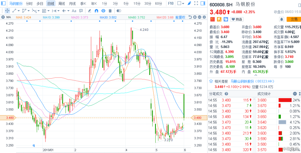 馬鋼股份重組最新消息，深度分析與展望，馬鋼股份重組最新動態(tài)，深度分析及其未來展望