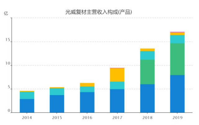 光威復材，未來十倍的增長潛力，光威復材，未來增長潛力達十倍值得期待