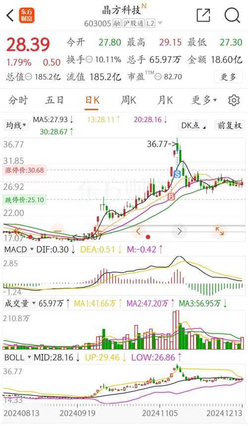 晶方科技股票，探索科技領(lǐng)域的潛力股，晶方科技股票，科技領(lǐng)域的潛力股探索