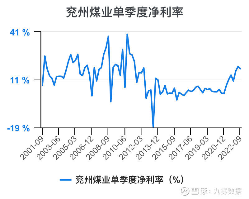 兗礦能源未來十年估值展望，兗礦能源未來十年發(fā)展前景展望與估值預(yù)測(cè)